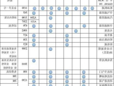 奔驰c200保养周期，奔驰c200保养周期一览表