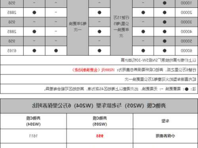 奔驰c一年养车费用，奔驰c一年养车费用多少