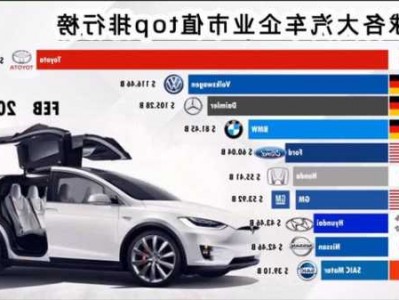 bmw和奔驰？bmw和奔驰哪个市值高？