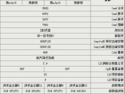 奔驰配置代码？奔驰配置代码在哪里看？