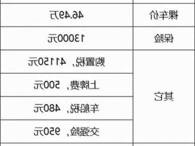 奔驰E中国销量？奔驰e销量表？