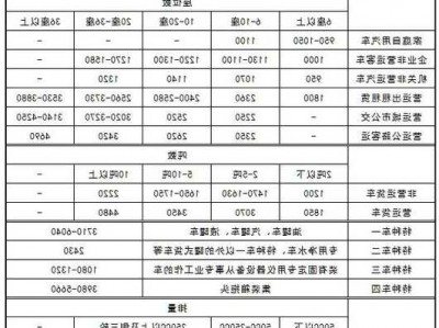 奔驰交强险多少钱，奔驰交强险多少钱一年2021年