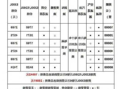 奔驰e一年养车费用？奔驰e一年保养几次？