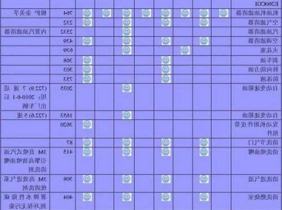 奔驰车漆保养，奔驰汽车保养项目有哪些