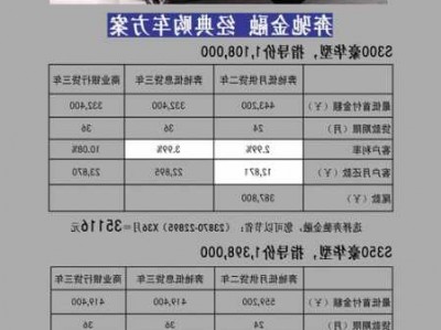 奔驰金融贷款条件，2020奔驰金融贷款容易过吗！