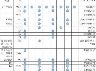 奔驰s350保养费用，奔驰s350保养费用10万公里？