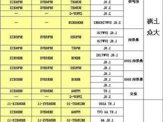 奔驰火花塞扭矩，奔驰火花塞扭矩多少参考表！