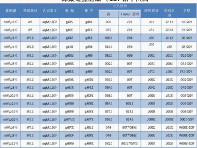 液相液氮罐厂家电话号码，液氮罐液位对照表？