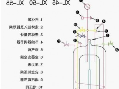 液氮罐厂家视频？液氮罐操作流程？