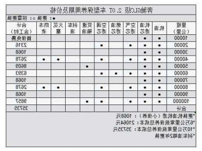 奔驰glc260保养价格？奔驰glc260保养维修贵吗？