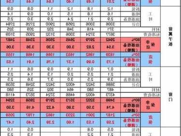 奔驰维修工时费，奔驰维修工时费是算成员工工资吗！