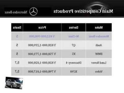 奔驰汽车的优势，奔驰汽车的优势分析？