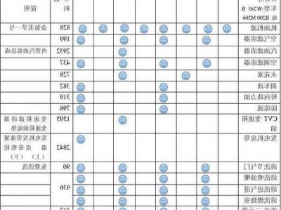 奔驰b200保养价格，奔驰b200b保养多少钱！