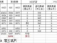 奔驰c宝马3奥迪a4保养费用，奔驰c级宝马3系奥迪a4l保养费用！