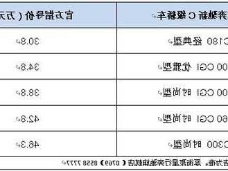 北京奔驰员工购车？奔驰员工买车优惠政策？