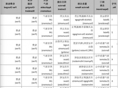 奔驰金融贷款手续费，奔驰金融贷款要求？