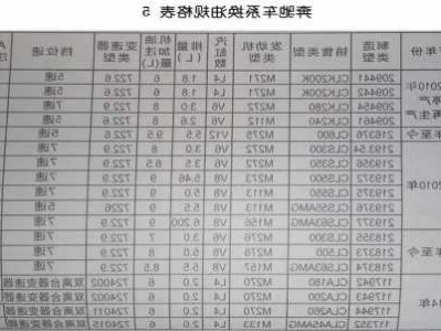 奔驰机油标准？奔驰机油标准MB？