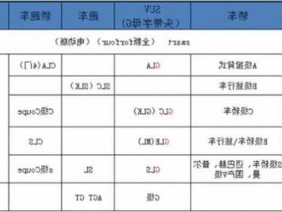 奔驰各种级别？奔驰各种级别含义？