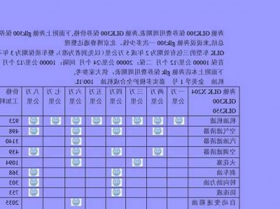 奔驰gla保养价格表，奔驰车gla保养一次多少钱！