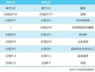 奔驰最新技术？奔驰最新技术股票？