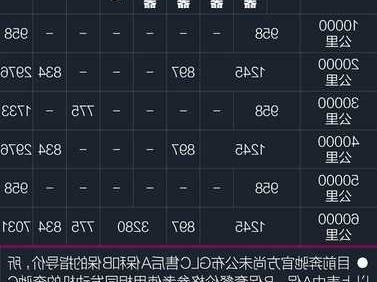 奔驰c200养车费用，奔驰c200养车成本？