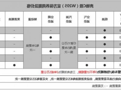 奔驰gla200首保，奔驰gla200首保换什么？