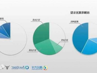 奔驰宝马奥迪故障率？奔驰宝马奥迪故障率对比？