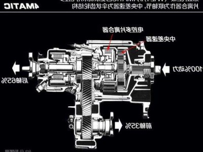 奔驰是什么驱动，奔驰驱动方式及优缺点？