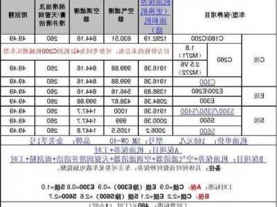 奔驰a保养费用价格表，奔驰保养费用价格表2019！