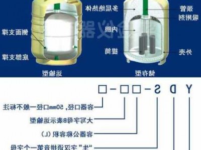 液氮罐模具厂家批发？液氮罐的工作原理？