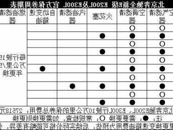 奔驰e多久保养一次，奔驰e级车保养正常多少钱一次？