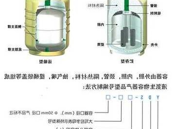 液氮罐外壳厂家？液氮罐内部构造？