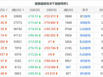 奔驰日本销量？日本奔驰车价？