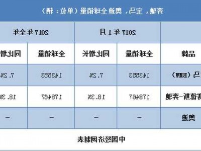 奥迪奔驰宝马销量排行，奥迪 奔驰 宝马 销量！