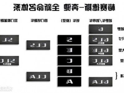 奔驰汽车命名，奔驰汽车的命名方式？