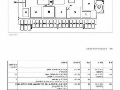 奔驰450保险多少钱？奔驰450室内保险位置？