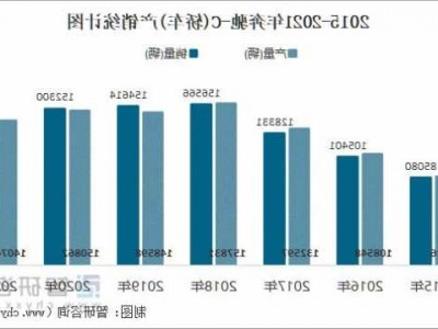 奔驰销量排行榜，奔驰销量排行榜2022