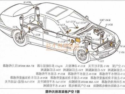 奔驰空气悬挂原理，奔驰空气悬挂工作结构图