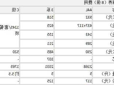 奔驰B保养包括什么，奔驰a保和b保养套餐价格表！