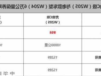 奔驰过保检测，奔驰过保检测收费吗！