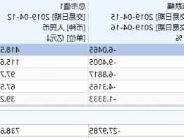 奔驰汽车股票代码，奔驰股票市值多少亿？