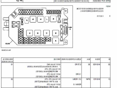 奔驰s350保险多少钱？奔驰s350保险丝盒位置图？