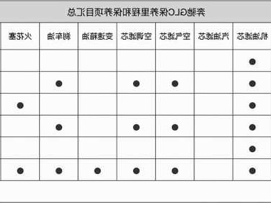 奔驰d保养项目，奔驰保养视频教程！