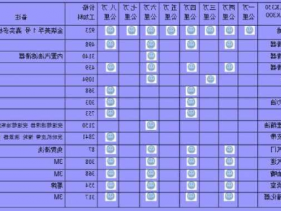 奔驰glk260保养费用，奔驰glk260保养一次多少钱