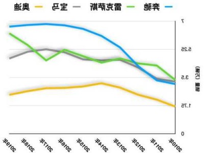 日本奔驰销量，日本奔驰销量排名？