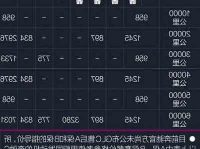 奔驰c级养车费用？奔驰c级养车费用一年一般多少？