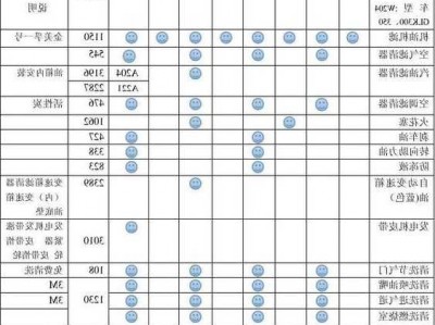 奔驰glk保养费用价格表，奔驰glk300保养费用价格表！