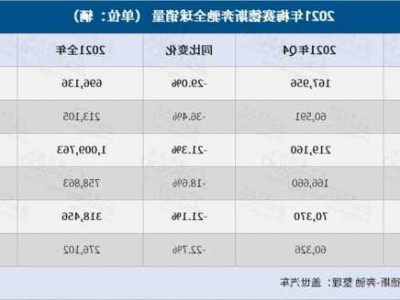 奔驰欧洲销量，各国奔驰销量