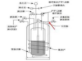 进口气相液氮罐厂家直销？气相液氮罐工作原理？