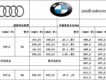 奔驰延保价格，奔驰延保价格是多少